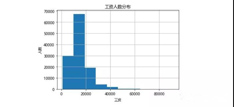 看了2021年一月份程序員的薪資，你還坐得住嗎？