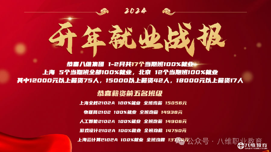 北京八維信息集團3月份區(qū)域經(jīng)理大會隆重召開