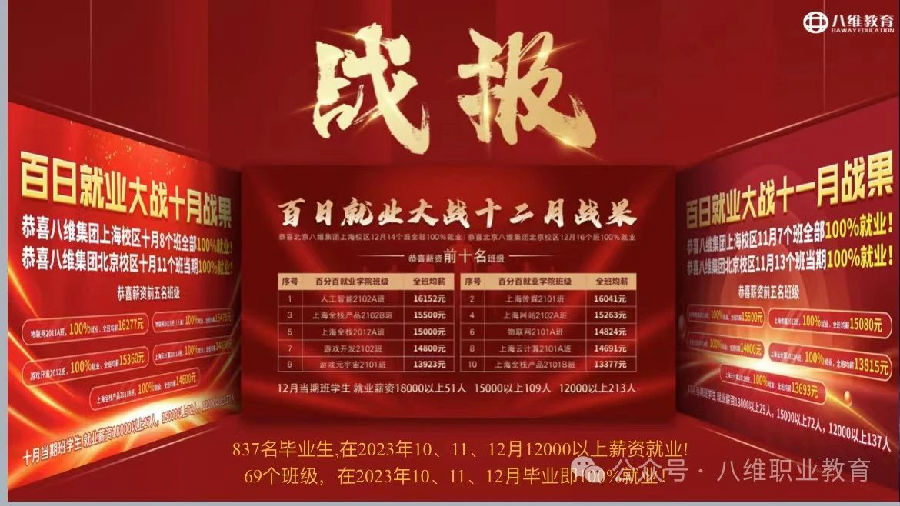 北京八維信息集團3月份區(qū)域經(jīng)理大會隆重召開