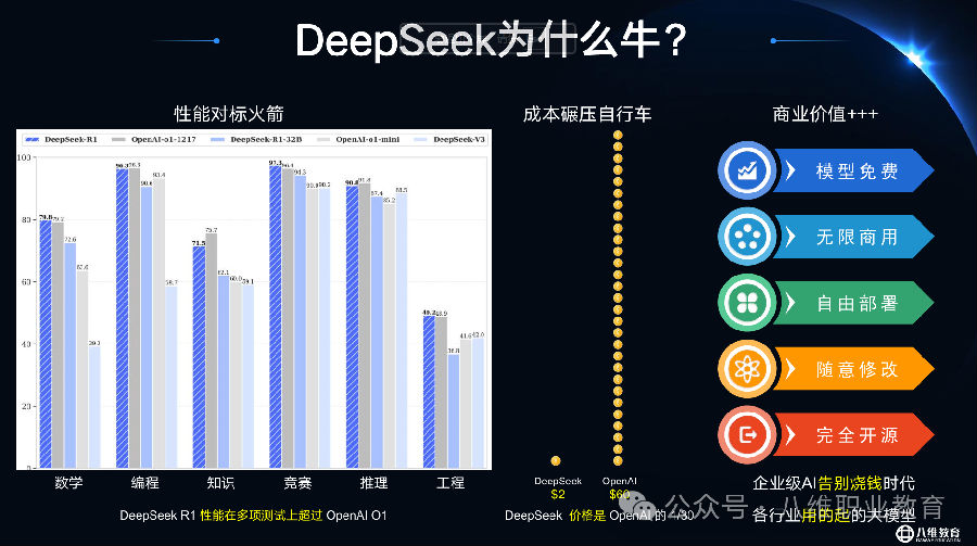 八維職業(yè)學校官網(wǎng)正式接入DeepSeek