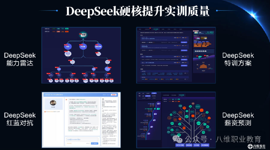 八維職業(yè)學校官網(wǎng)正式接入DeepSeek