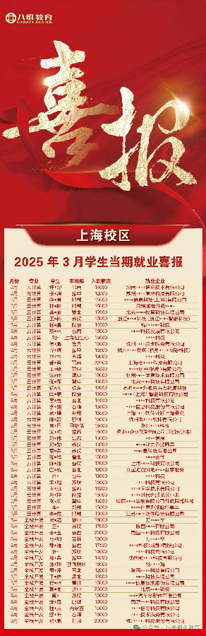 八維教育學(xué)子3月當(dāng)期優(yōu)質(zhì)就業(yè)喜報