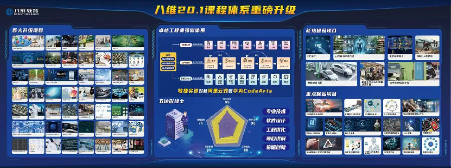 八維教育學(xué)子3月當(dāng)期優(yōu)質(zhì)就業(yè)喜報