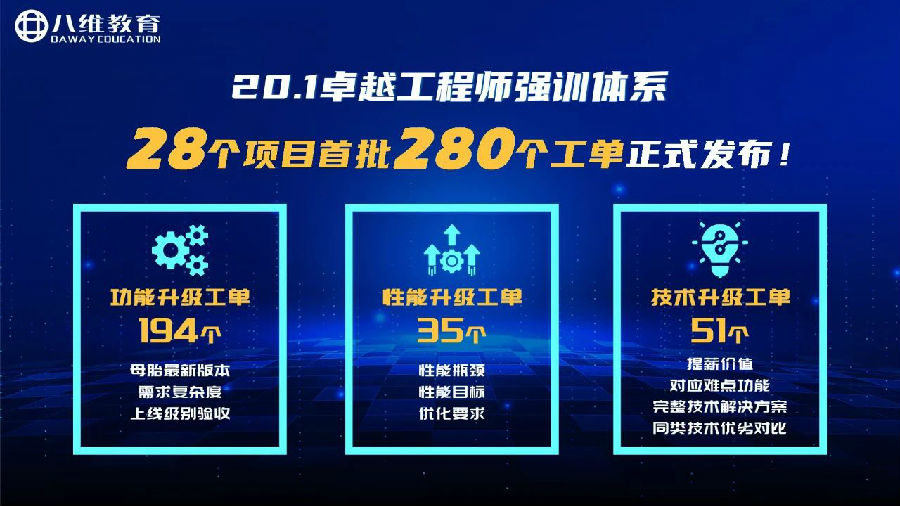 八維教育北京校區(qū)云計算專業(yè)四月就業(yè)喜報來襲