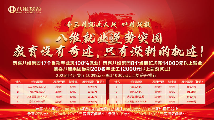 八維職業(yè)學(xué)校學(xué)子就業(yè)捷報(bào)頻傳