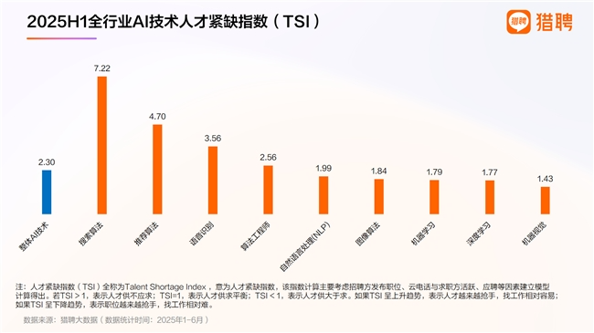 八維職業(yè)學(xué)校解鎖人工智能黃金四類項(xiàng)目賽道鑄就未來科技精英的搖籃
