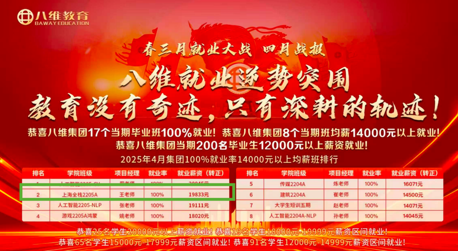 八維職業(yè)學(xué)校引領(lǐng)編程新時(shí)代Go語(yǔ)言為你鑄就開(kāi)發(fā)者賦能之路