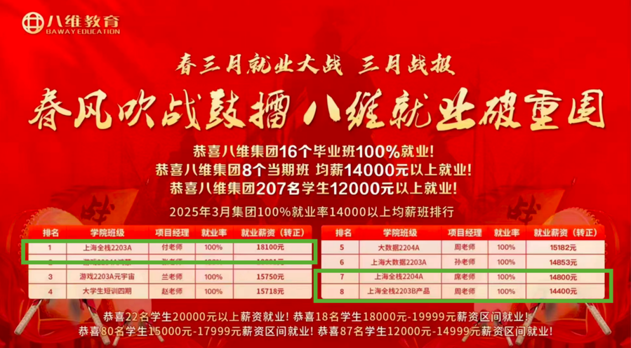 八維職業(yè)學(xué)校引領(lǐng)編程新時(shí)代Go語(yǔ)言為你鑄就開(kāi)發(fā)者賦能之路