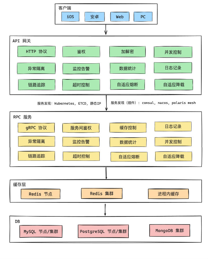 八維職業(yè)學(xué)校引領(lǐng)編程新時(shí)代Go語(yǔ)言為你鑄就開(kāi)發(fā)者賦能之路
