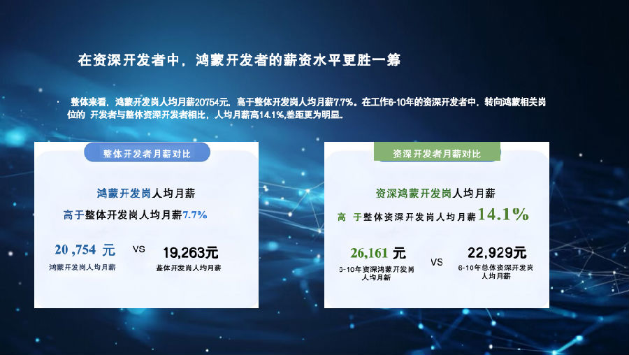 八維職業(yè)學校游戲?qū)I(yè)鴻蒙&元宇宙引領未來科技風潮的先鋒力量