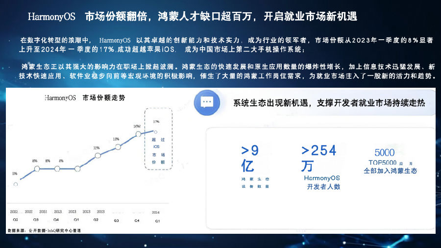 八維職業(yè)學校游戲?qū)I(yè)鴻蒙&元宇宙引領未來科技風潮的先鋒力量
