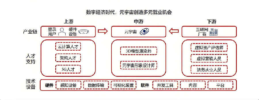 八維職業(yè)學校游戲?qū)I(yè)鴻蒙&元宇宙引領未來科技風潮的先鋒力量