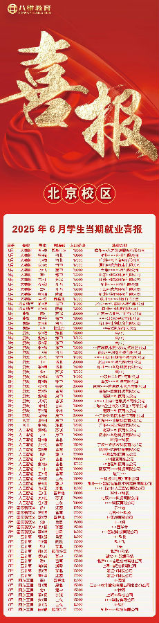 八維職業(yè)學(xué)校學(xué)子7月就業(yè)戰(zhàn)績(jī)持續(xù)喜人