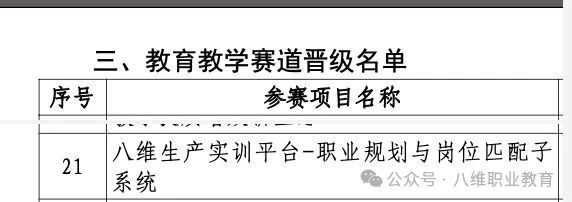 熱烈祝賀八維職業學校晉級2025年“數據要素×”大賽北京分賽決賽