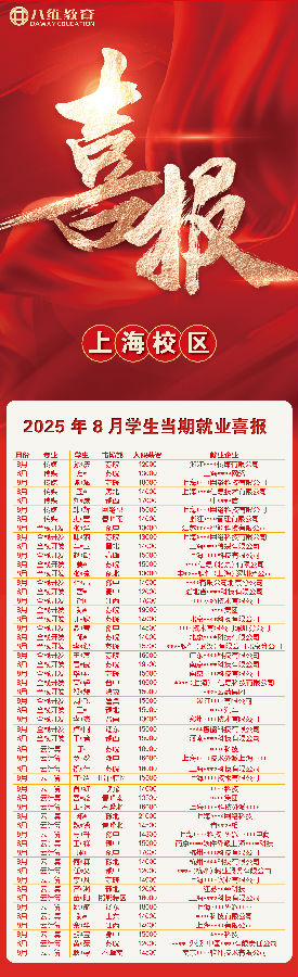 八維職業學校高奏凱歌就業捷報如期而至