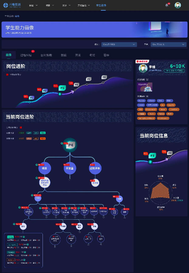 八維職業學校八大薪項目強勢啟動決勝冬季百日就業攻堅戰