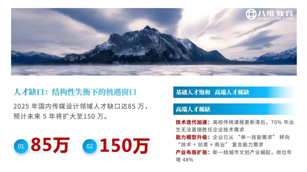 八維教育薪薪向榮專業解密之傳媒專業介紹