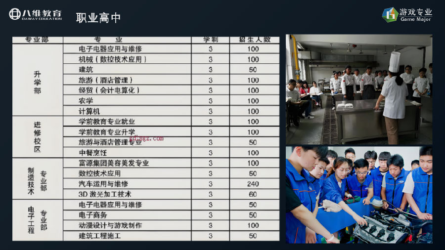 八維教育薪薪向榮游戲專業解密之介紹