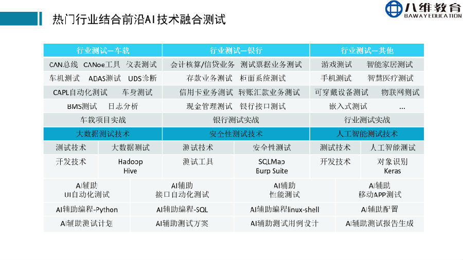 八維教育薪薪向榮移動通信專業解密之介紹