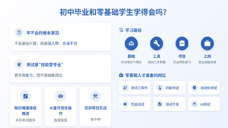 八維教育薪薪向榮移動通信專業解密之介紹