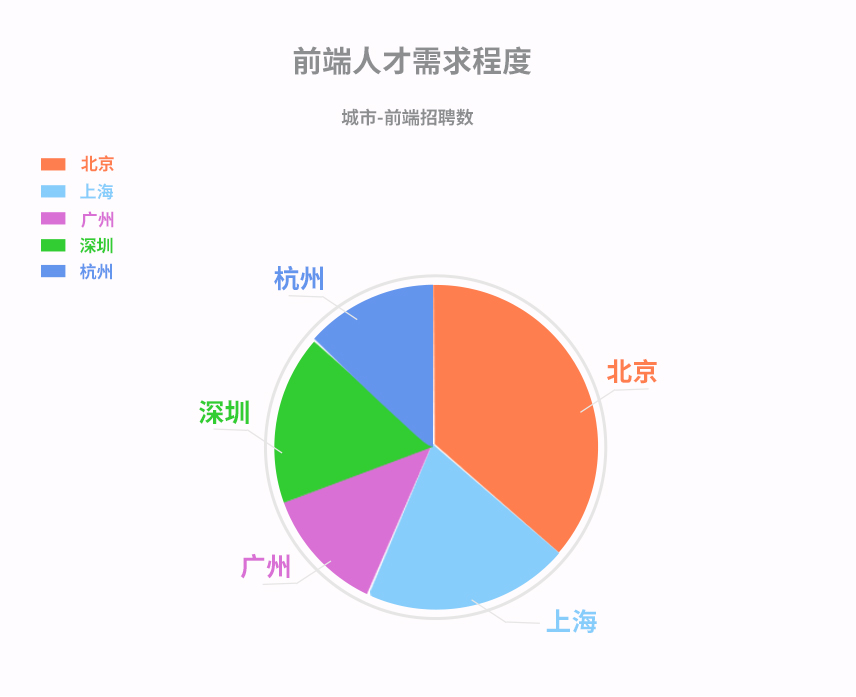 八維網站工程專業專業